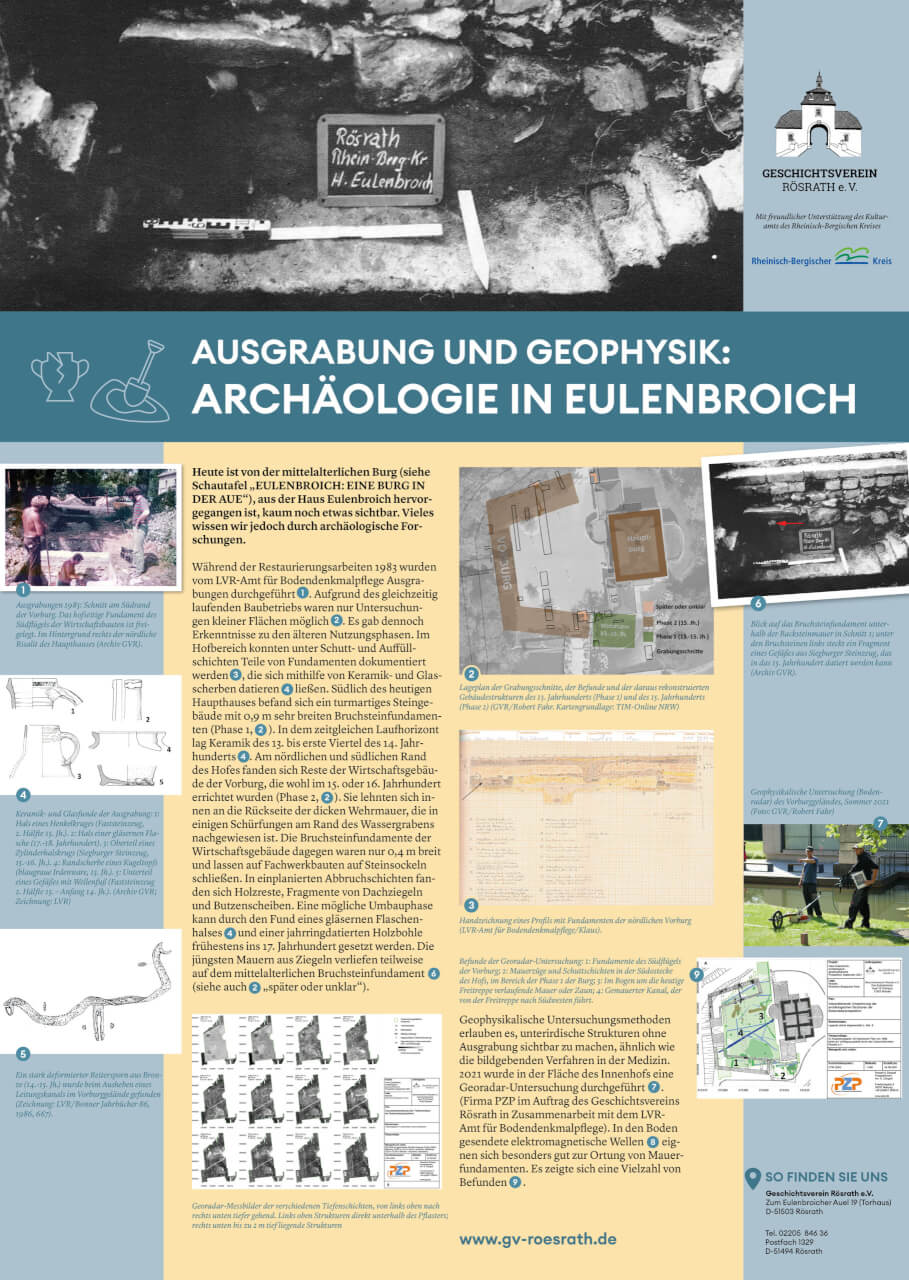 Schautafel-Archäologie_DIN A0
